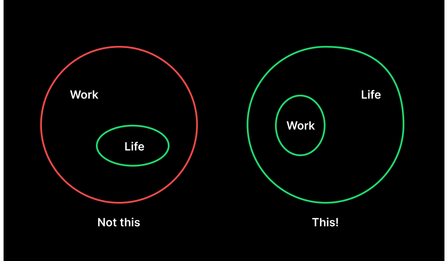 Work is a subset of life, not a superset.